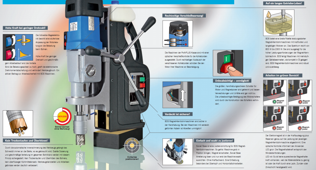 magnet-kernbohrmaschinen-vorteile